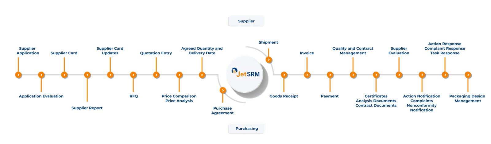 JetSRM Process (1)