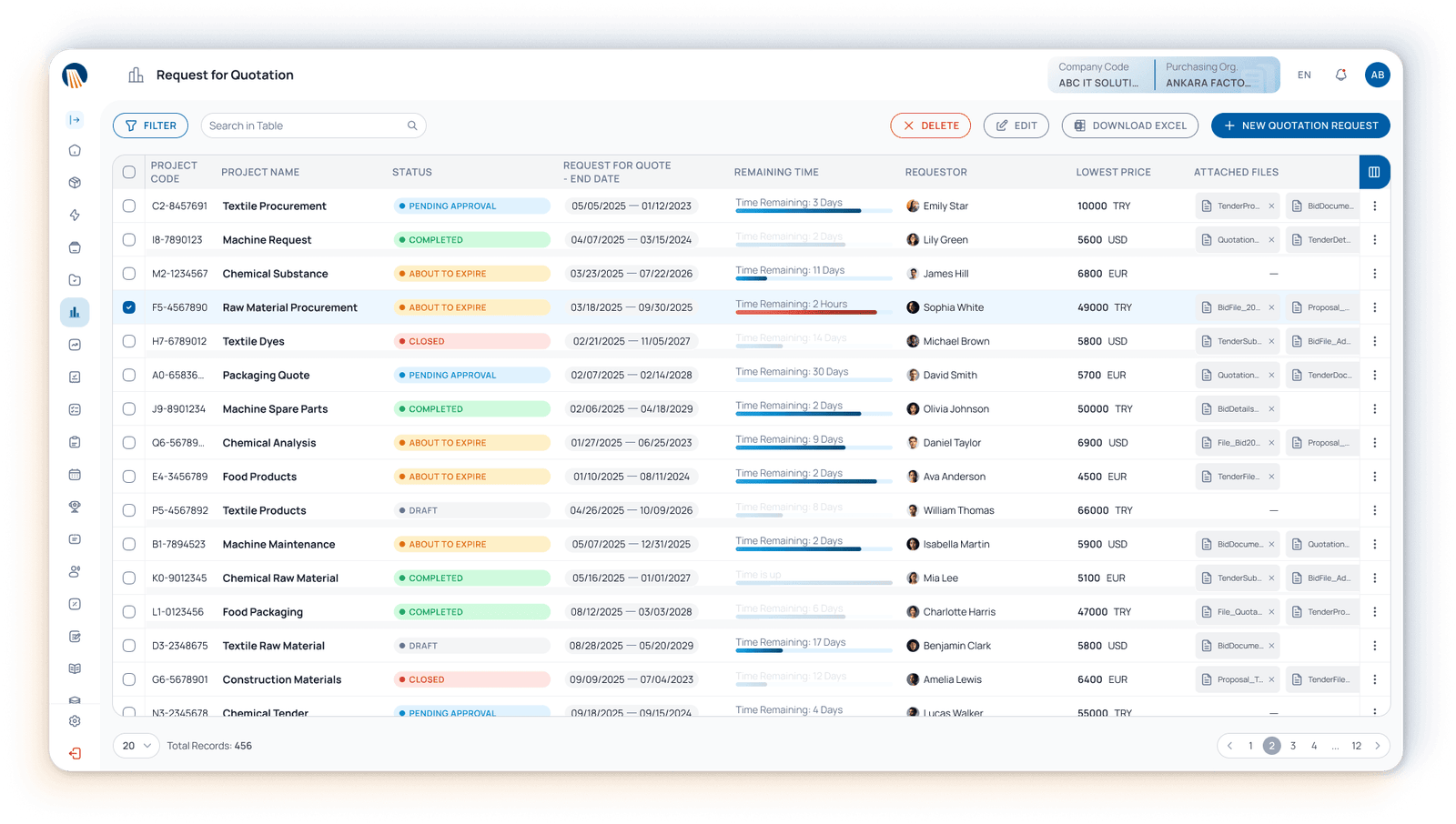 Quotation Collection, Price Analysis and Approval Management Module